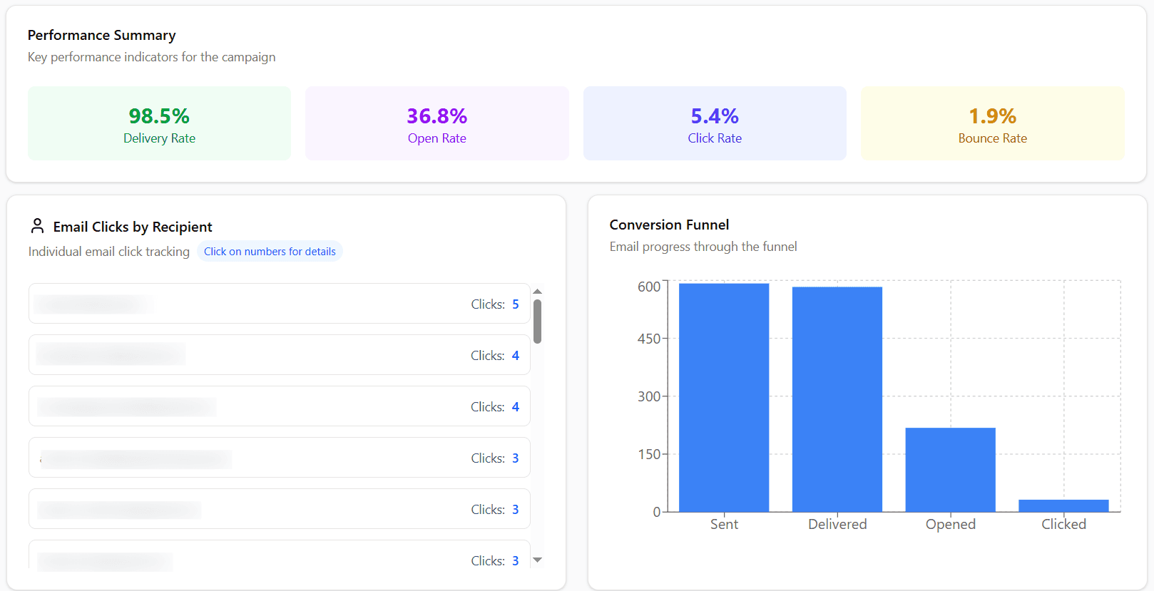 Screenshot of analytics feature