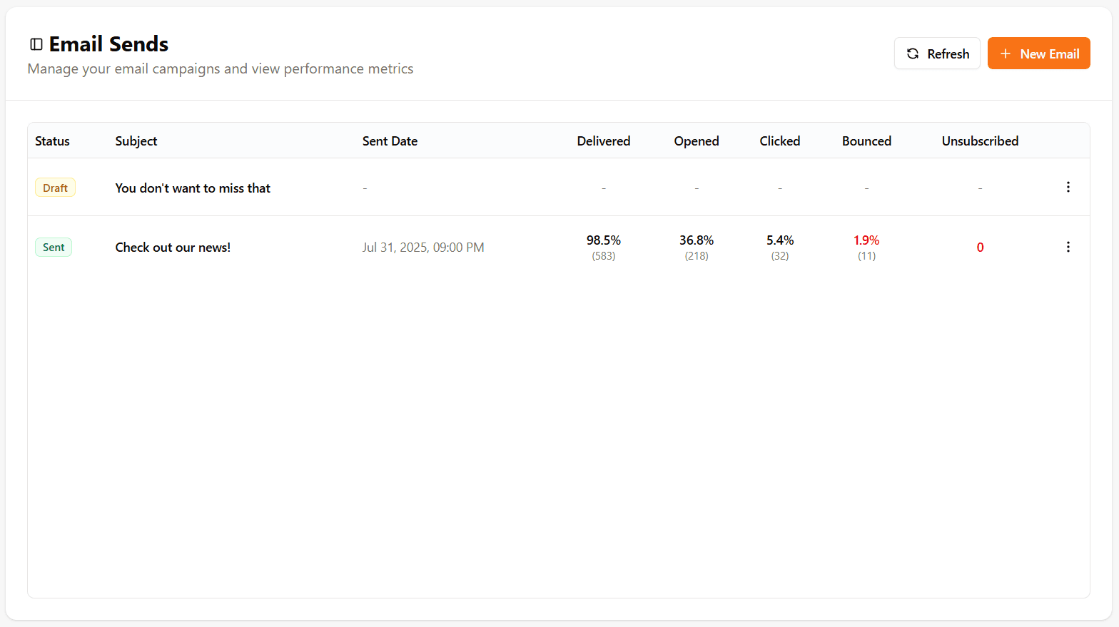 Screenshot of contacts management feature